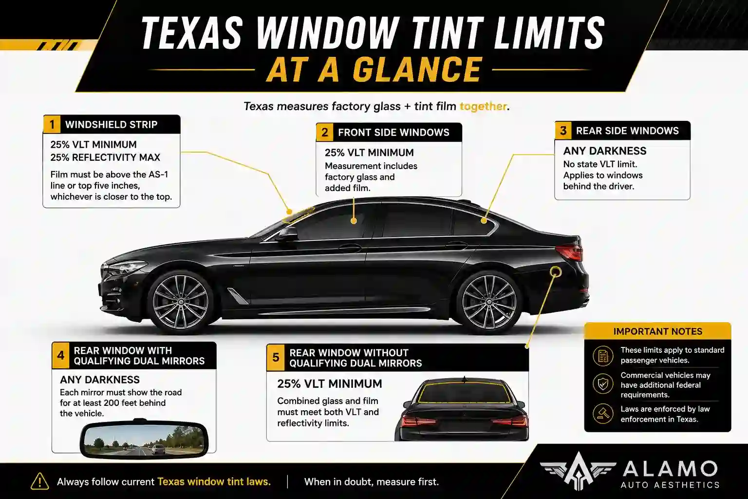 Texas Window Tint Laws