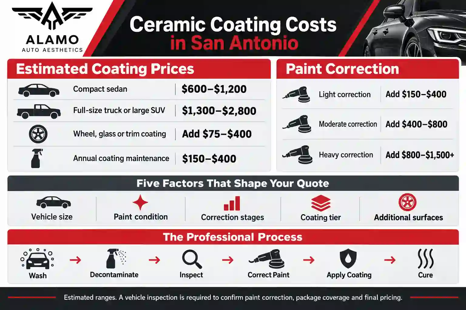Ceramic Coating Prices in San Antonio by Alamo Auto Aesthetics