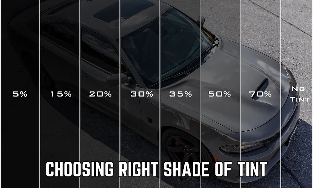 Choosing right Shade of tint